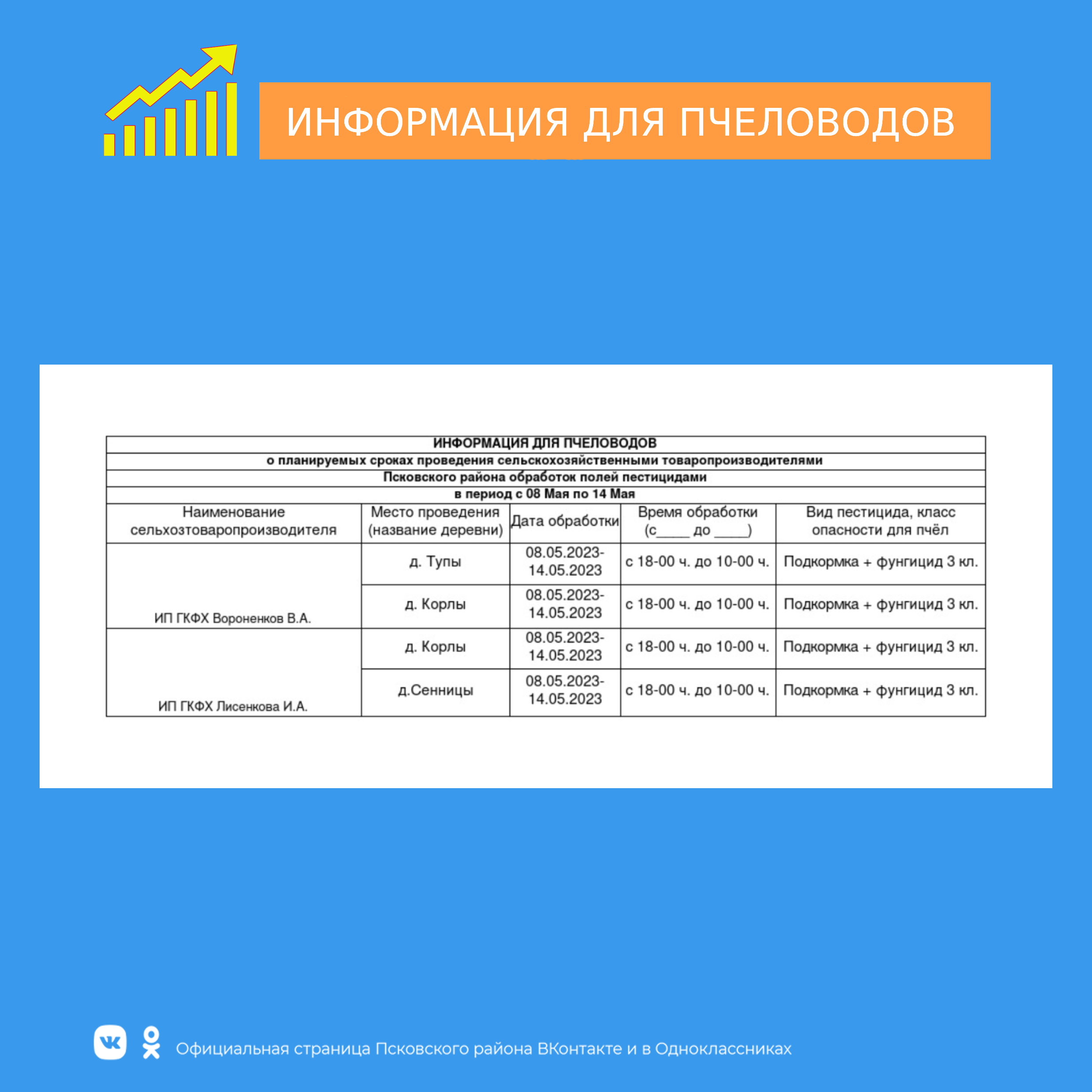 Информация для пчеловодов.